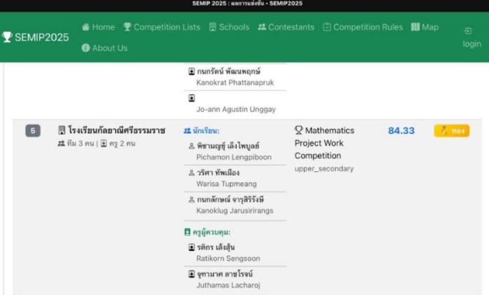 ภาพรางวัล